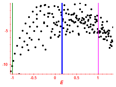 Strength function log